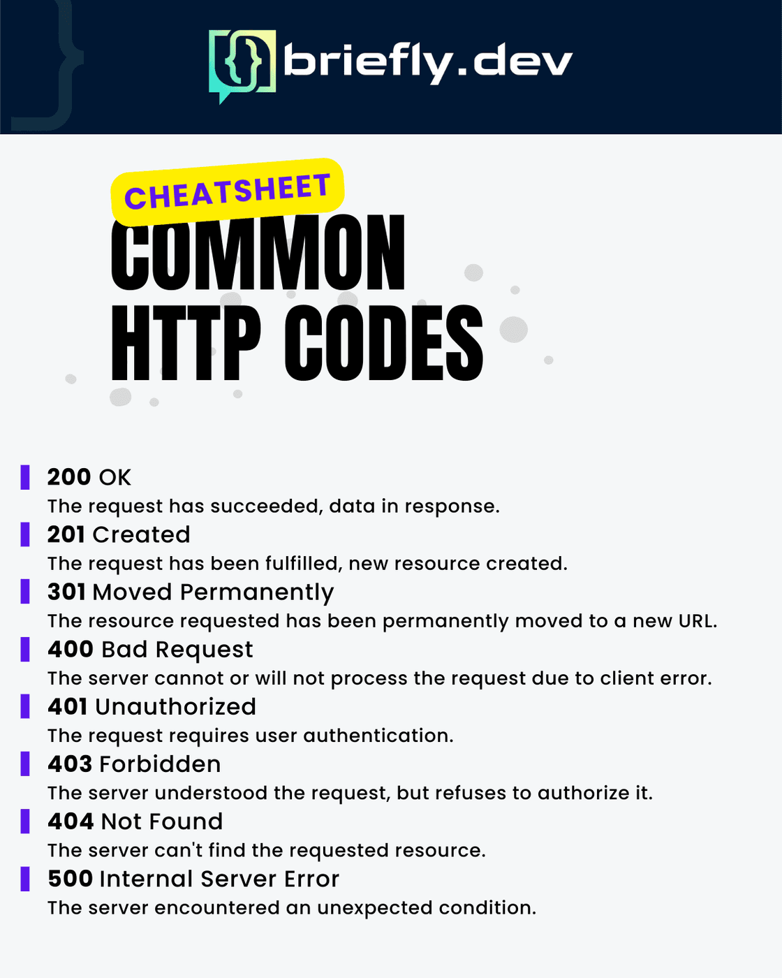 HTTP Codes Cheatsheet